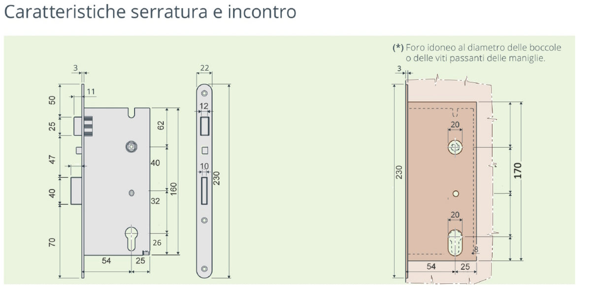 Serratura iLock Elettronica con Card RFID